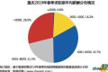 假如每个月给你2万的工资，你期待的这份工作是什么你能胜任这份工作吗