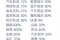 我有500万做什么生意可以月入10万吨