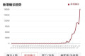 美国疫情新增病例8万