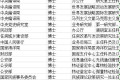 考研好还是考公务员好?还是研究生毕业考公务员好呢