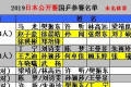 2019乒乓球日公赛女单种子选手签位表出炉具体情况怎样有何焦点之战