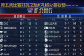 AG、estar都被WE大比分击败，KPL“御三家”的尊严得靠QG来维护了，你看好QG终结WE吗