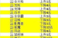 DNF韩服一月职业排名，三鬼剑都成神，只有剑魂在挨揍，你怎么看