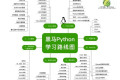 自学了半个月python,感觉没用,怎么办