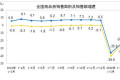 2020年适合购房吗?房价下半年会跌吗