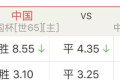 中国杯三四名比赛,你认为中国队会输吗