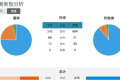 利物浦1-1曼联，利物浦憾失三分，大家认为曼城会不会像上赛季一样反超利物浦夺冠呢