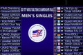 休斯顿世乒赛签位已出，男乒和女乒谁签位最好谁能包揽冠亚军