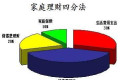 手上有30万现金怎么投资什么