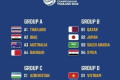 U23亚洲杯抽签：国奥与伊朗、韩国、乌兹别克斯坦一组你怎么看