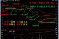 20万入市做期货交易,现在只剩下7万多,该怎么办