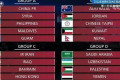 世界杯亚洲区预选赛12强抽签