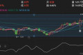 50万炒股要求年化收益10%以上,有稳健的操作方式吗