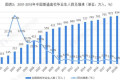 大学生毕业前应该怎么做好就业择业的准备工作