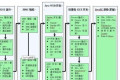 怎么才能学好java基础(初中如何学好java)