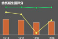 纳瓦斯分析被皇马遗忘的最佳门将