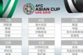 国足最近几年的亚洲杯排名