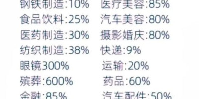 我有500万做什么生意可以月入10万吨