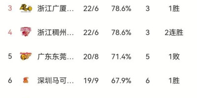 cba赛程2020-2021第三阶段