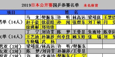 2019乒乓球日公赛女单种子选手签位表出炉具体情况怎样有何焦点之战