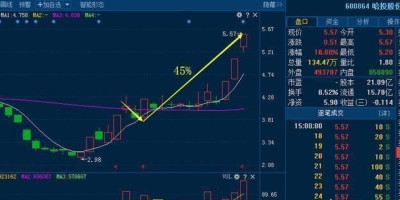 a股还会跌到2000点吗