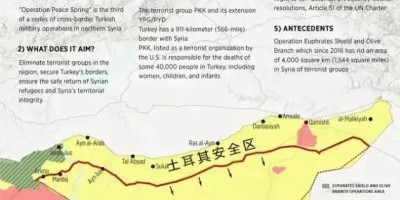 库尔德武装被土耳其及叙自由军包抄，俄叙伊联军会出兵解救于危难吗