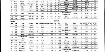 中超1月3日赛事分享，重庆保级成功，被批疑似踢假球，是真的吗