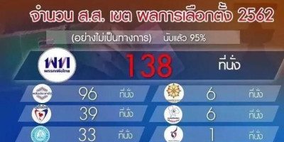 泰国前总理他信在接受港媒采访时表示此次泰国大选是一场骗局，你怎么看呢