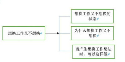 想换工作又不想换工作怎么办