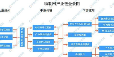 未来10年，取代房产的投资方向是什么呢是股票、基金，还是其他领域呢