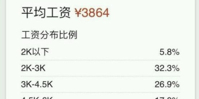 应届毕业生在郑州年薪12万是什么水平啊