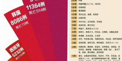 意大利今天新冠病毒人数突破4.7万,欧美很多国家疫情大爆发,会对我们有什么影响