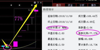 有人说中国房价与美股是同步的，有没有可能资金转战A股，然后美股和中国房价同时跌