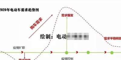 疫情期间买车是不是有优惠