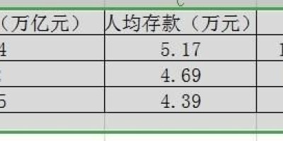 二十九岁，凭自己打拼有存款三十万，有车有房，算是成就吗为什么每天还不开心