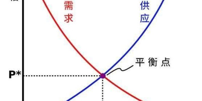 今年由于受疫情影响，企业会不会产生严重的用工荒之后会好找工作吗