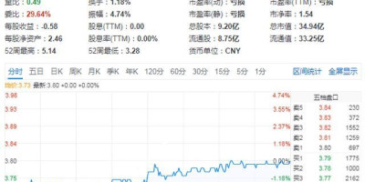 对下周的a股走势你是看空还是看多