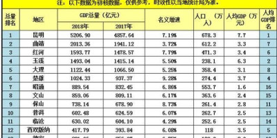 云南西双版纳、广西桂林和贵州安顺，谁能成为新二线城市