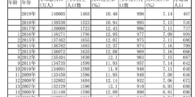 2021新生儿跌破1000万