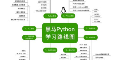 自学了半个月python,感觉没用,怎么办