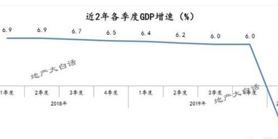 【楼市+行业影响】您认为此次疫情对整个行业有什么影响影响程度、周期、人群疫情后2020年房地产发展趋势是怎样的周期、一二手房