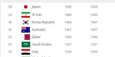 为什么中国队不找强队打比赛都是泰国、巴林之流，如何提高水平