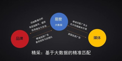 为什么认真回答了问答,展现量一点都不高呢