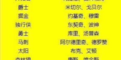 惨遭看扁美国杨毅谈詹姆斯，今年若是错过了好机会，很难再在洛杉矶夺冠，你怎么看