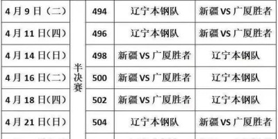 新疆以3：1战胜广厦进入四强，辽篮应该如何应对阿不都沙拉木和李根的锋线组合