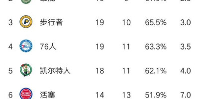 18-19赛季nba总冠军是哪支球队