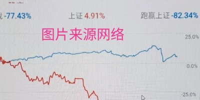 为什么总觉得别人炒股赚钱,而自己总是亏损呢