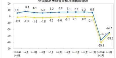 2020年适合购房吗?房价下半年会跌吗