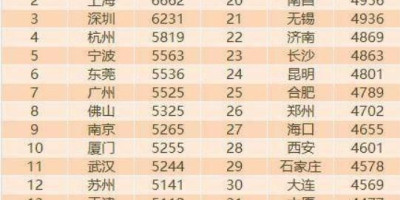 25岁了,收入才四千多,是不是很失败呢