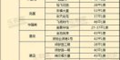 100万首付在深圳可以买房吗